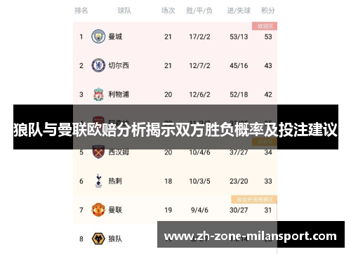 狼队与曼联欧赔分析揭示双方胜负概率及投注建议